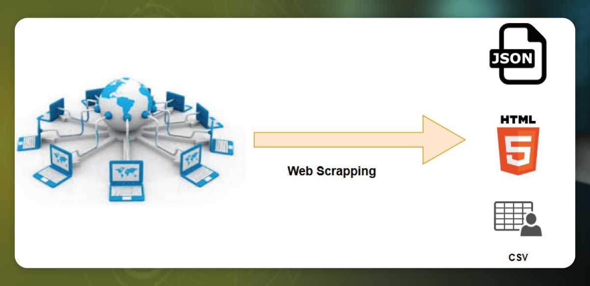 Quick-Auto-Web-Scraping.jpg